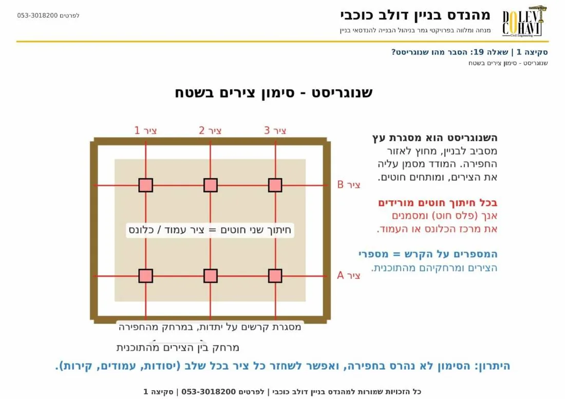 סקיצה 1 שנוגריסט