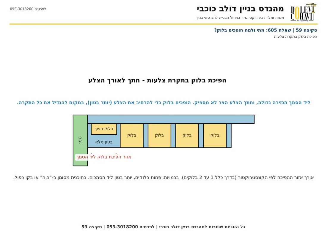 סקיצה 59 הפיכת בלוק