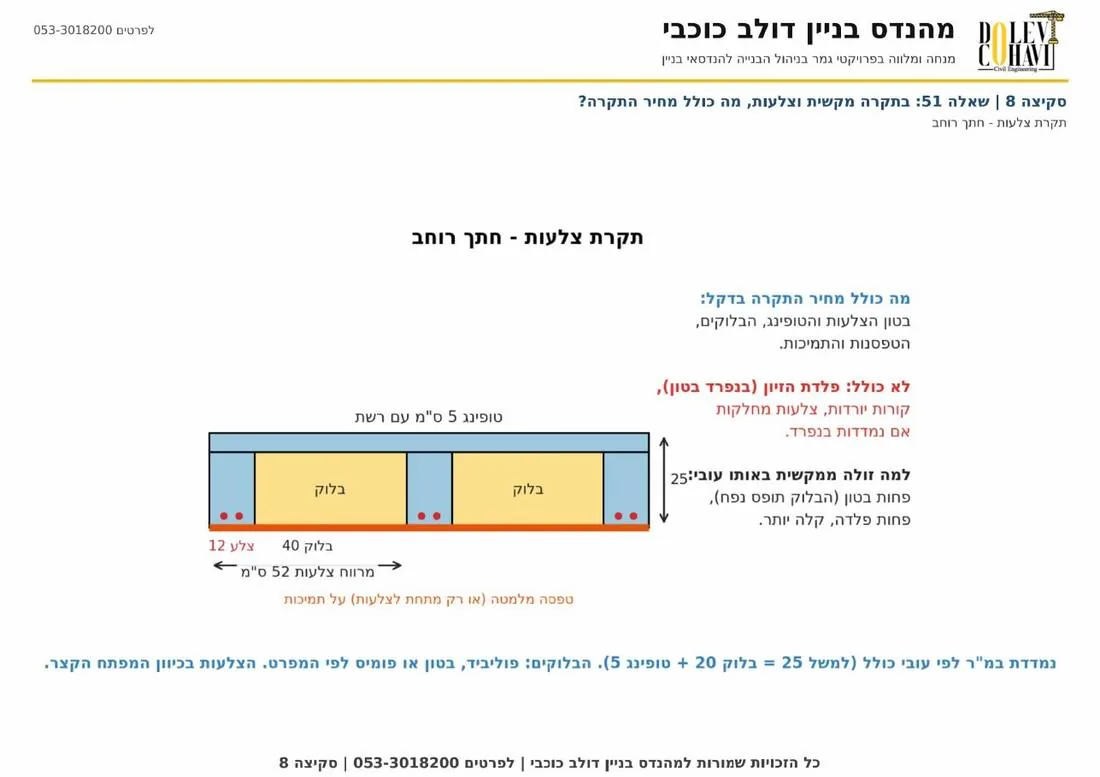סקיצה 8 תקרת צלעות חתך רוחב
