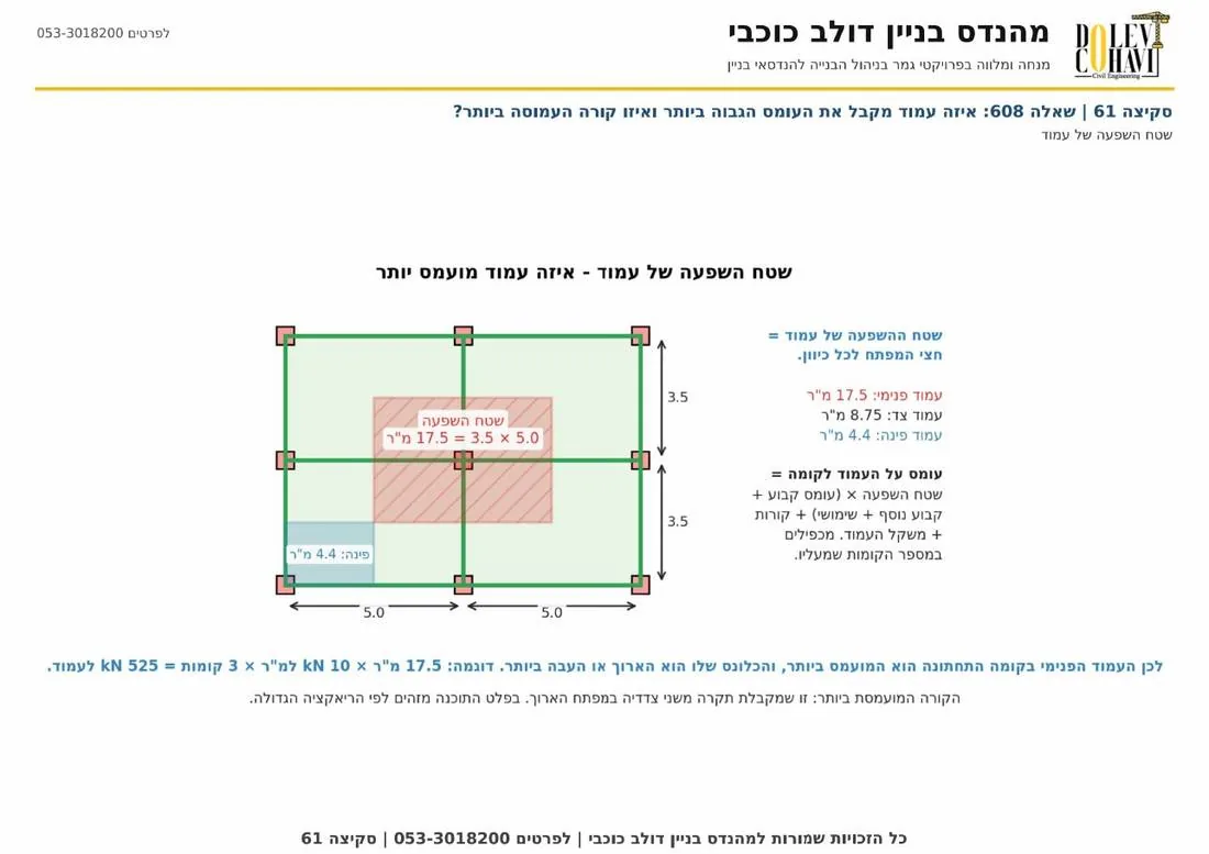 סקיצה 61 שטח השפעה