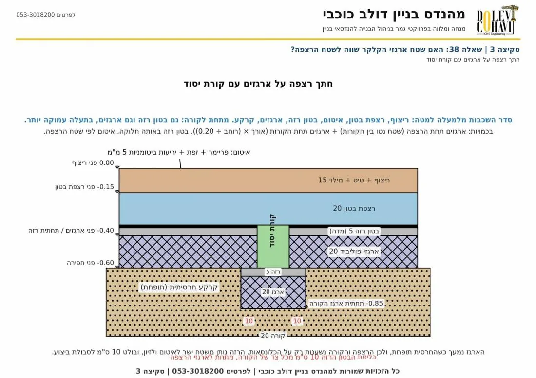 סקיצה 3 רצפה על ארגזים