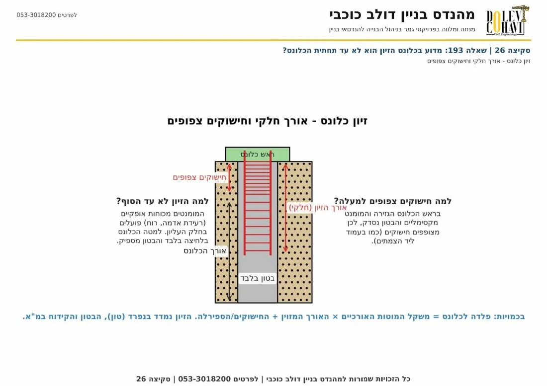 סקיצה 26 זיון כלונס