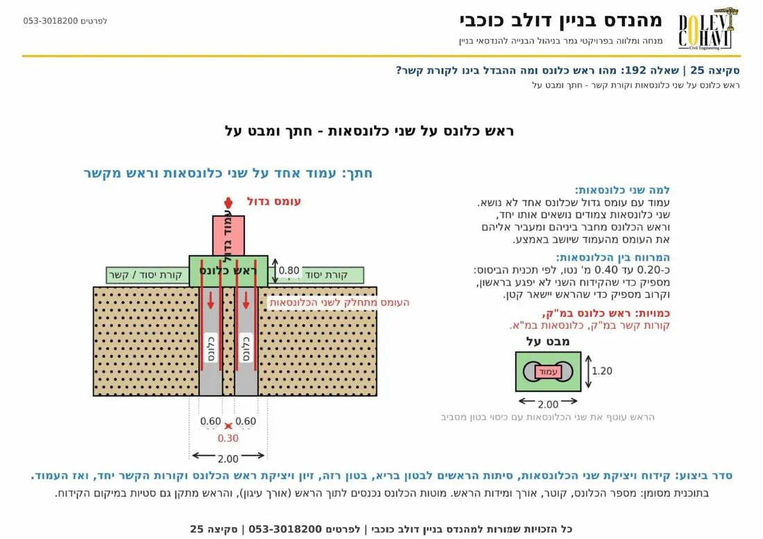 סקיצה 25 ראש כלונס