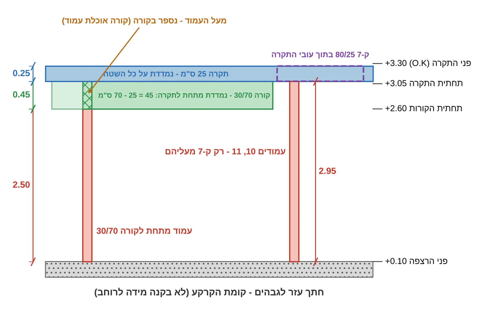 שאלה 1 - חישוב כמויות, כתב כמויות ומחירי יחידה