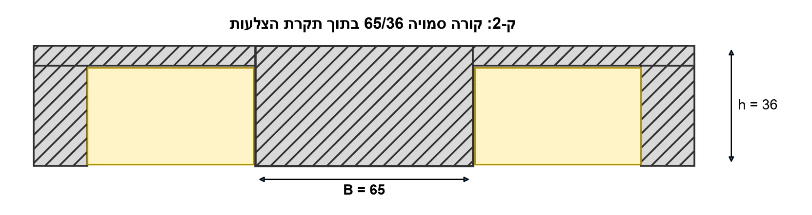 שאלה 1 - בית מגורים חד-קומתי - תכנון תקרת הגג