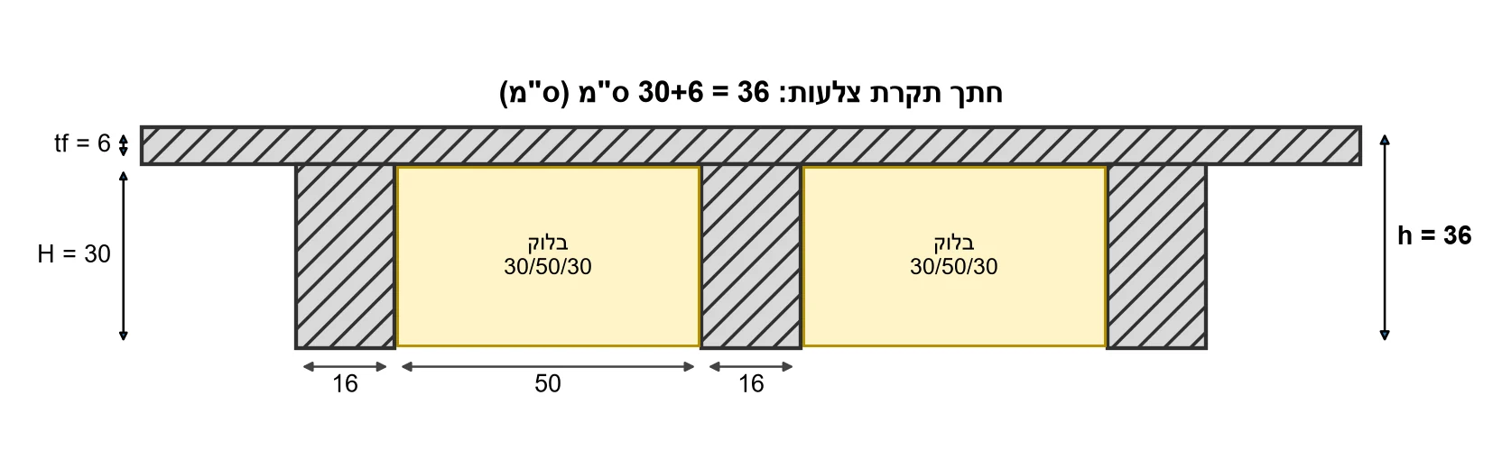 שאלה 1 - בית מגורים חד-קומתי - תכנון תקרת הגג