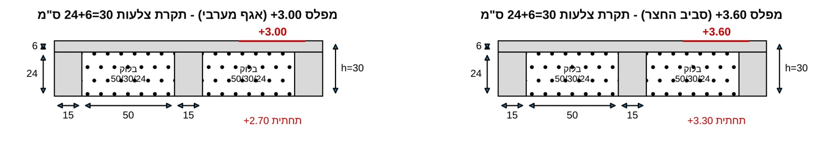 שאלה 1 - מרפאה - גג בשני מפלסים